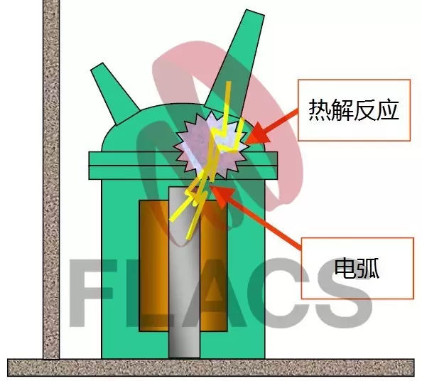 變壓器(qì)為(wèi)什麽爆炸