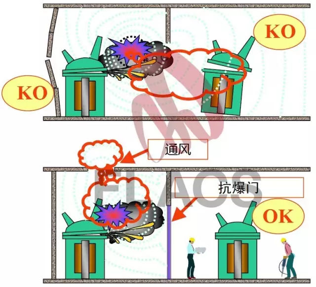 變壓器(qì)為(wèi)什麽爆炸