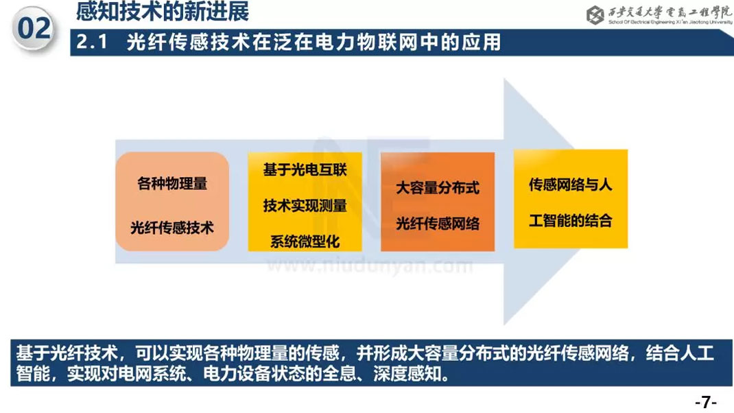 電(diàn)力設備狀态感知新技(jì)術(shù)