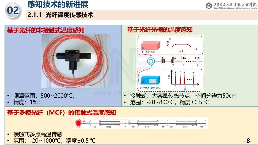 電(diàn)力設備狀态感知新技(jì)術(shù)