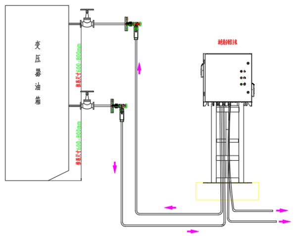 ZSTOM-800-O 變壓器(qì)油色譜在線監測系統