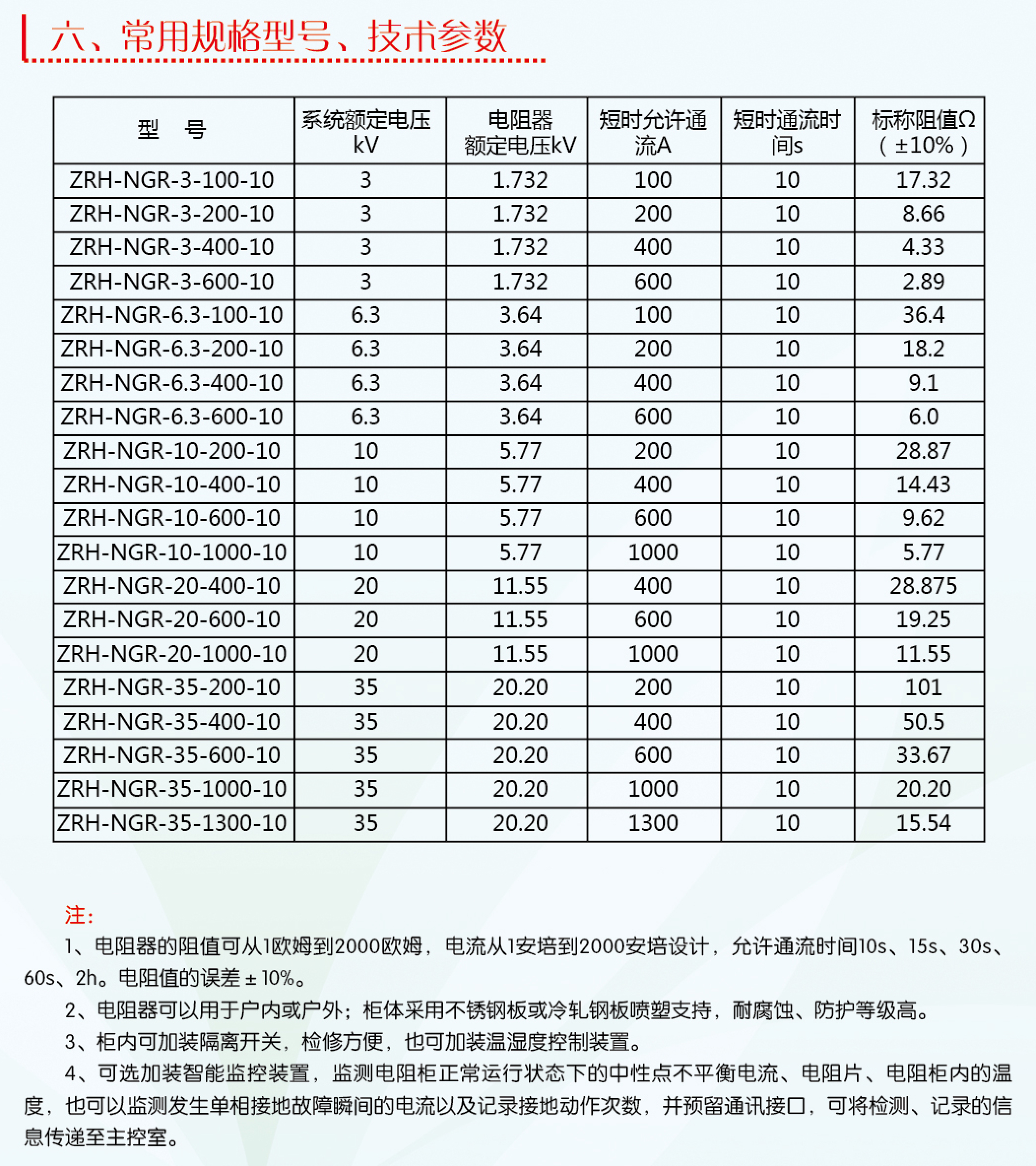 電(diàn)阻櫃樣本